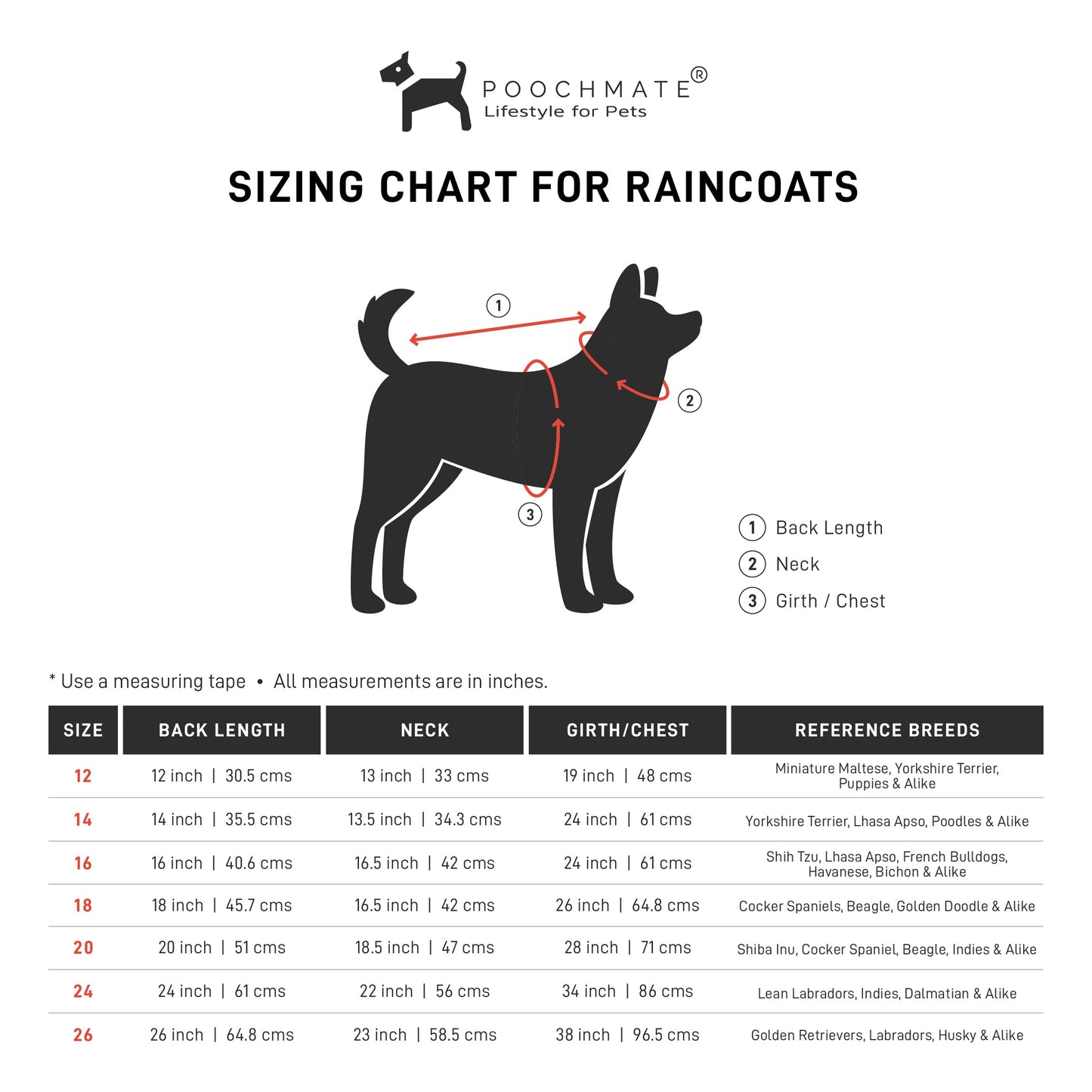 PoochMate Raincoats | Dog raincoats online India